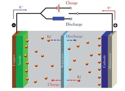 New technology unveiled, lithium battery without fire risk may become possible?(图1)
