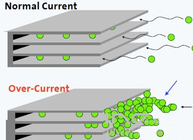 Analysis of the main reasons for the capacity degradation of lithium batteries(图1)
