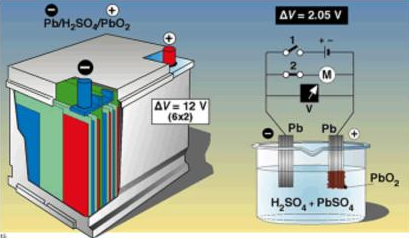 Performance and causes of internal short circuits in lead-acid batteries