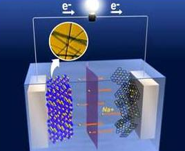 Briefly discuss the characteristics and application fields of sodium ion batteries