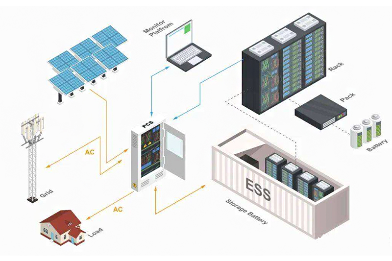 Energy Storage System