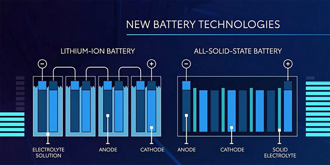 What does solid-state lithium battery mean? Has semi-solid lithium batteries been mass-produced?cust