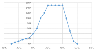 Is the battery thermal management system for electric vehicles simple? SES Power analyzes the therma