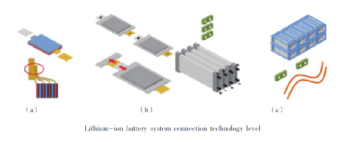 How easy is it to connect lithium-ion batteries?