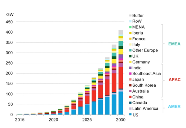 The world is hungry for energy storage systems, the question is, are there enough lithium batteries?