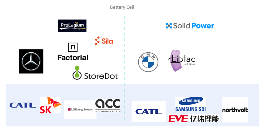 How is Mercedes-Benz looking at solid-state batteries? What are they doing?