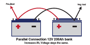 How Do I Connect Same Sized Batteries?(图1)