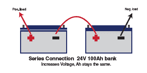 How Do I Connect Same Sized Batteries?(图2)