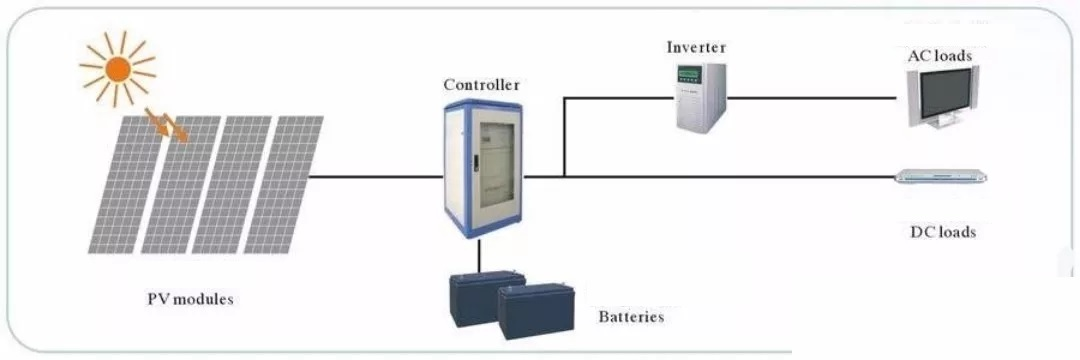 The composition and key points of home off-grid photovoltaic power generation system