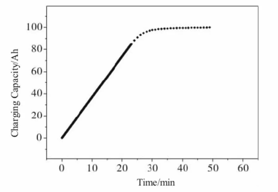 Detailed parameters of lithium iron phosphate batteries(图2)