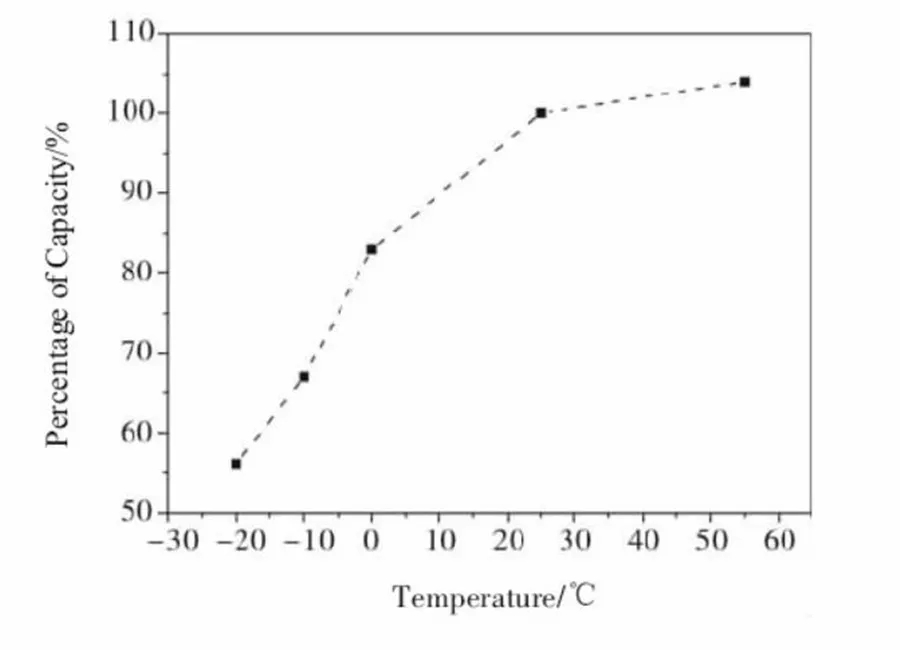 Detailed parameters of lithium iron phosphate batteries(图3)