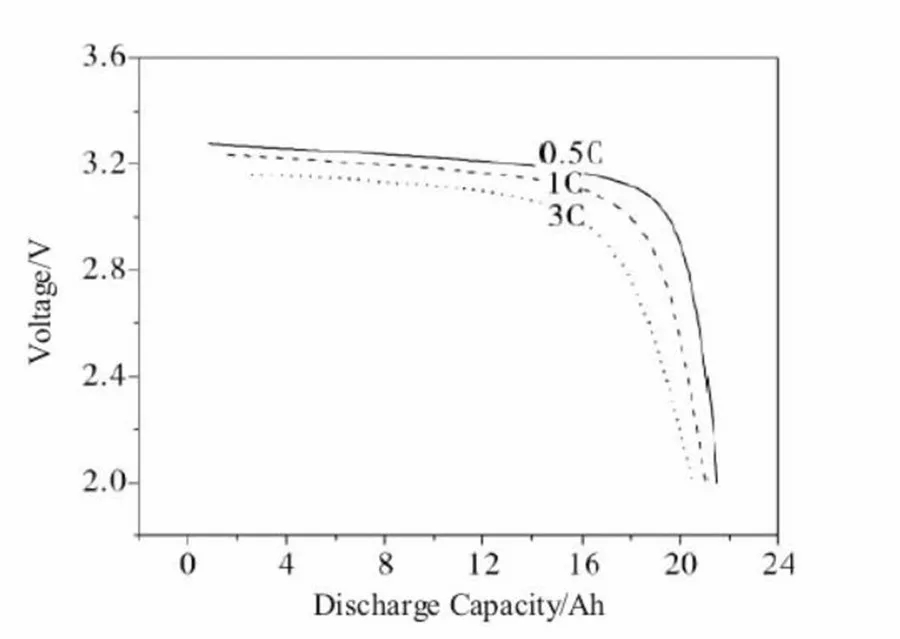 Detailed parameters of lithium iron phosphate batteries(图1)