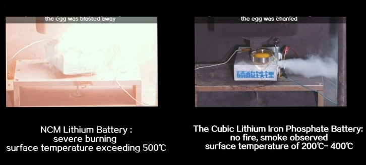 Which ternary lithium battery(NCM) or lithium iron phosphate(LFP) battery is better!solar battery