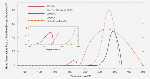 What material lithium-ion battery is recommended for data center?!sla battery Processor