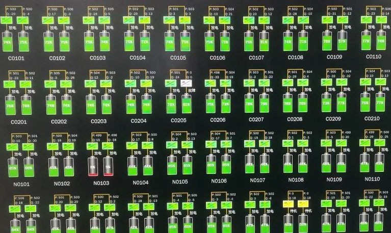 Why is the battery management system (BMS) of lithium-ion batteries so important?!sla battery price