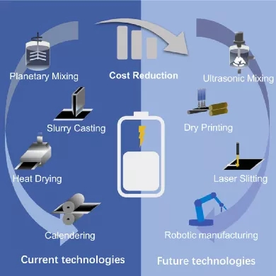 Detailed process of making lithium battery(图1)