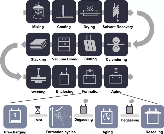 Detailed process of making lithium battery(图2)