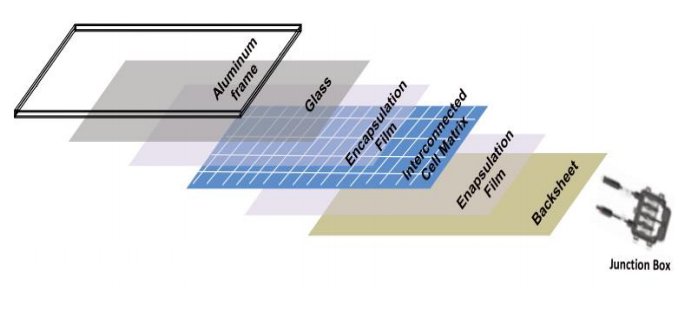 Concept and production process description of PV modules(图1)