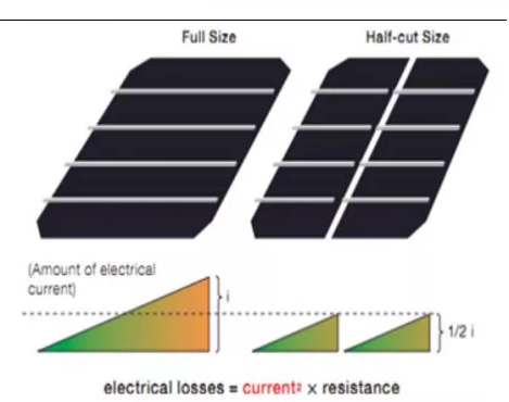 Concept and production process description of PV modules(图2)