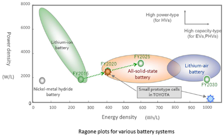 The impact of CTP and blade batteries on the industry pattern and new technologies(图2)