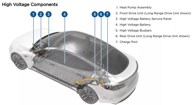 Tesla Model S Plaid battery system analysis(图2)