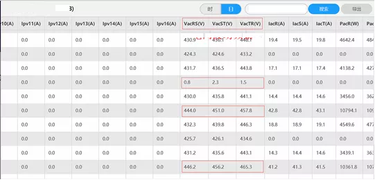 Several major factors affecting the power generation of PV power plants(图2)