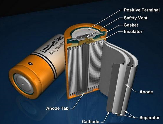 difference between a ternary lithium battery and a lithium iron phosphate battery?ESS battery Vendo