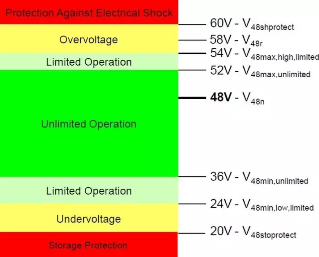 48V BRS (Boost recuperation system) system will be the most cost-effective new energy vehicle techno