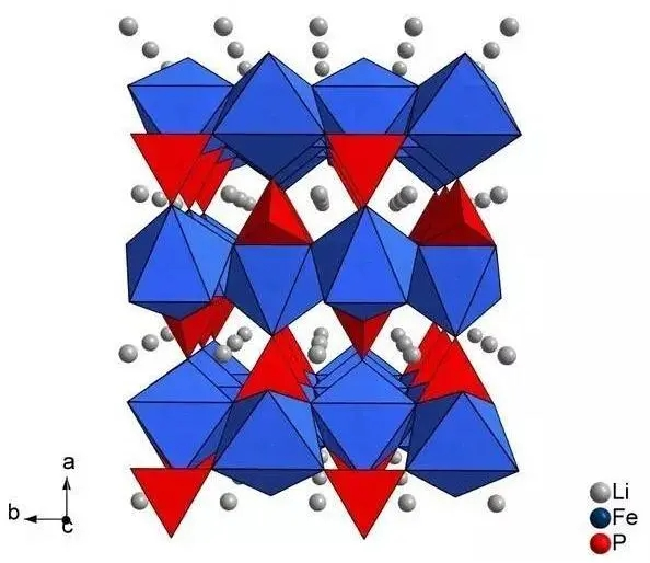 Disadvantages of lithium iron phosphate that need to be improved(图1)