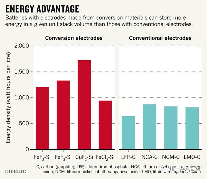 The future cost concerns of lithium-ion batteries(图2)