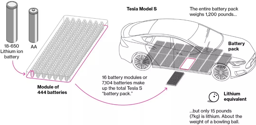 The future direction of lithium battery technology research(图1)