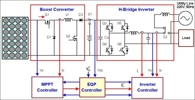 The principle and classification of PV inverters(图1)