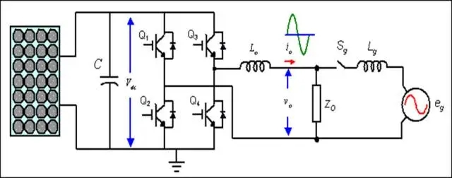 The principle and classification of PV inverters(图2)
