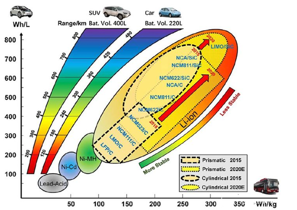 How to evaluate the battery performance and safety of EV?(图1)