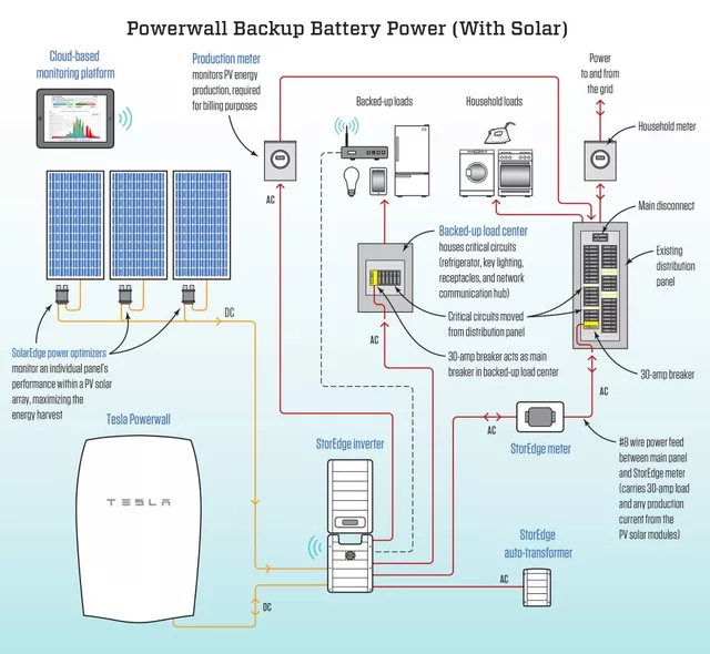 Power wall-Teslas personal energy storage system(图2)