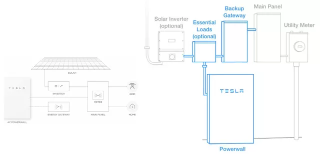 Power wall-Teslas personal energy storage system(图3)