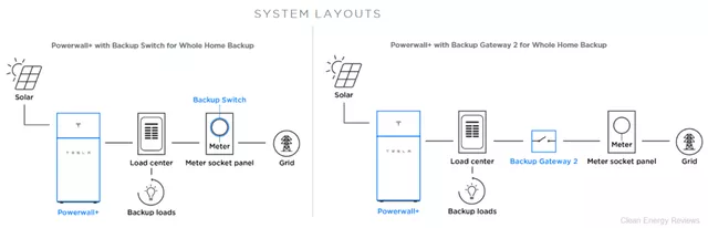 Power wall-Teslas personal energy storage system(图7)