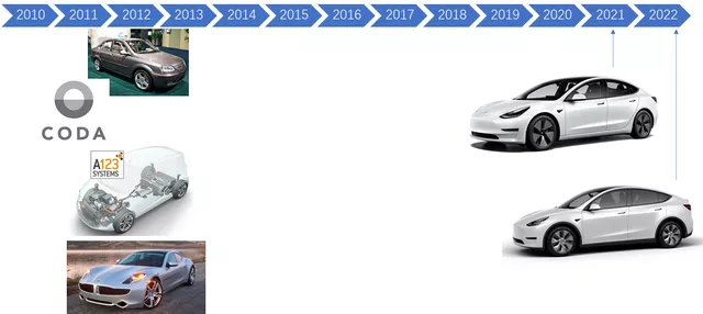 Lithium iron phosphate enters the U.S. electric vehicle market(图1)