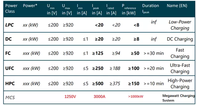 What is the MCS 3750kW charging system? 3000A current!(图1)