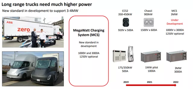 What is the MCS 3750kW charging system? 3000A current!(图3)