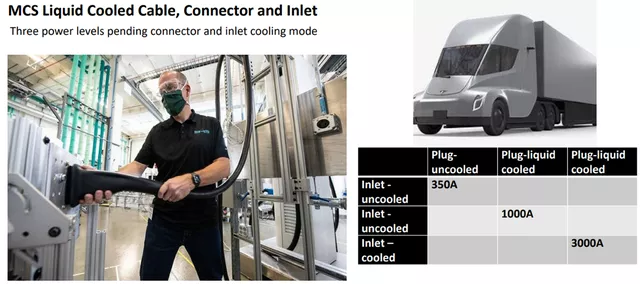 What is the MCS 3750kW charging system? 3000A current!(图4)